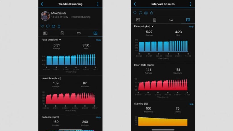 heart rate data