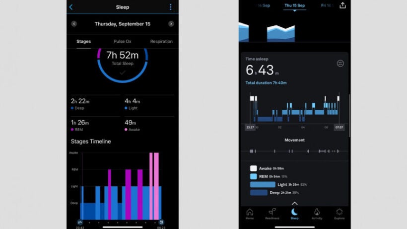 sleep data from review