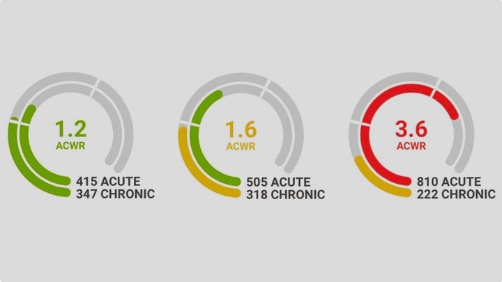 garmin firstbeat acute chronic load