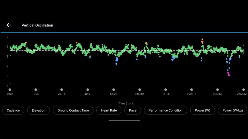 Garmin Running Dynamics: Key metrics explained and which watches feature native support photo 3