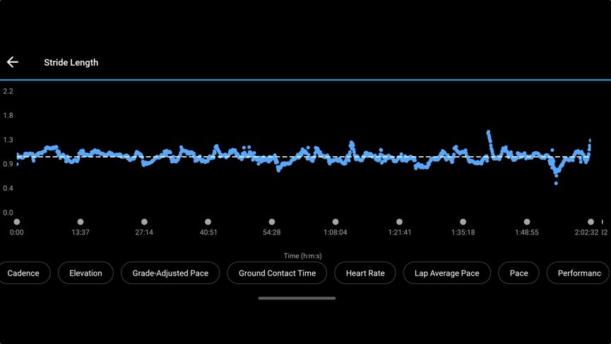 Garmin Running Dynamics: Key metrics explained and which watches feature native support photo 5