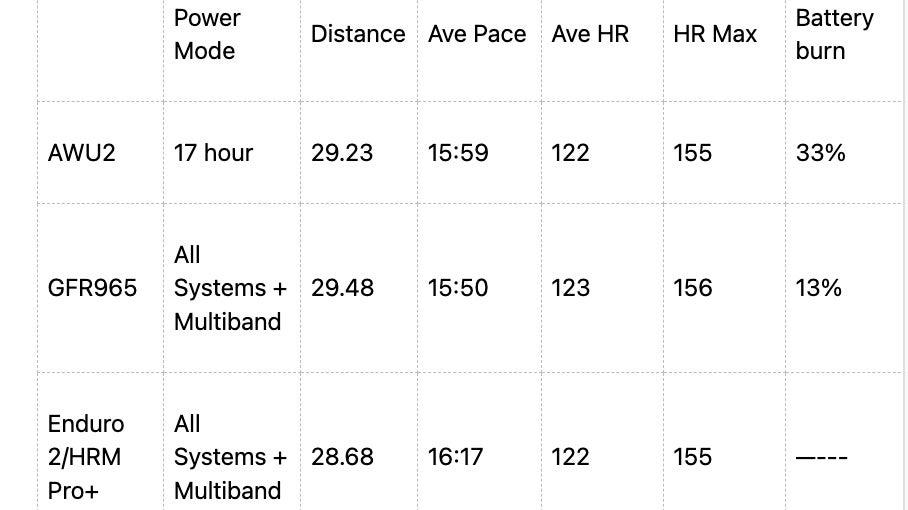 Apple Watch Ultra 2: The ultra running test photo 7