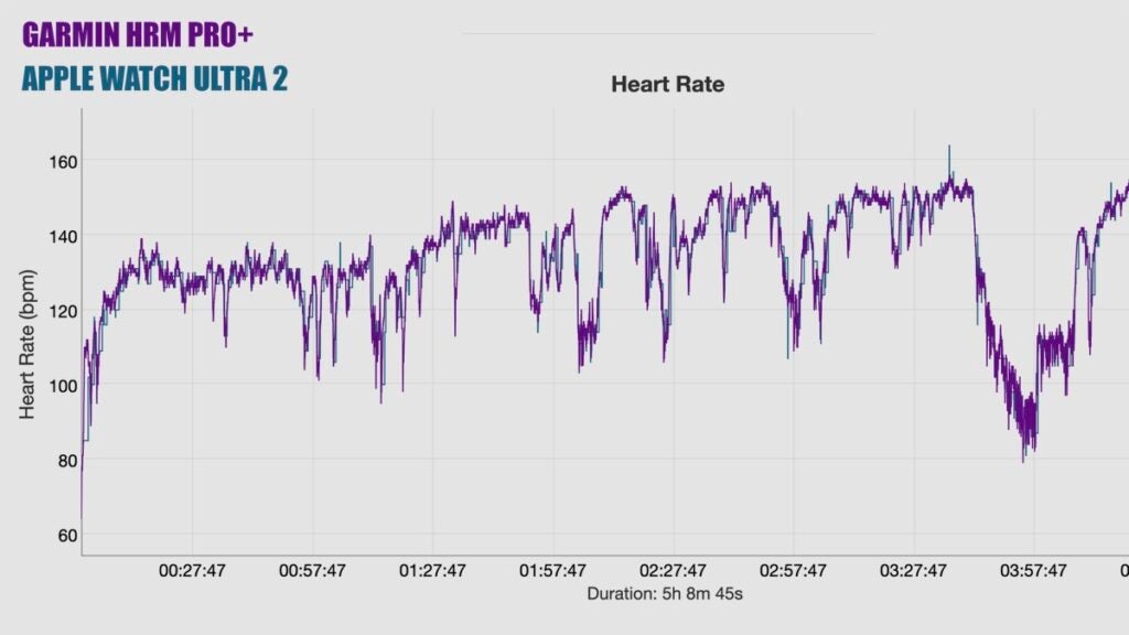 Apple Watch Ultra 2: The ultra running test photo 7
