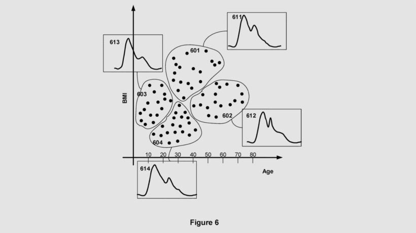 Fitbit Arterial Stiffness