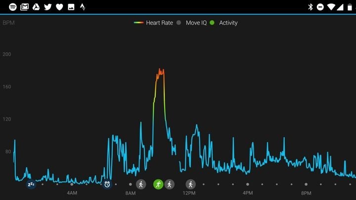 Garmin heart rate guide: Features, devices and accuracy