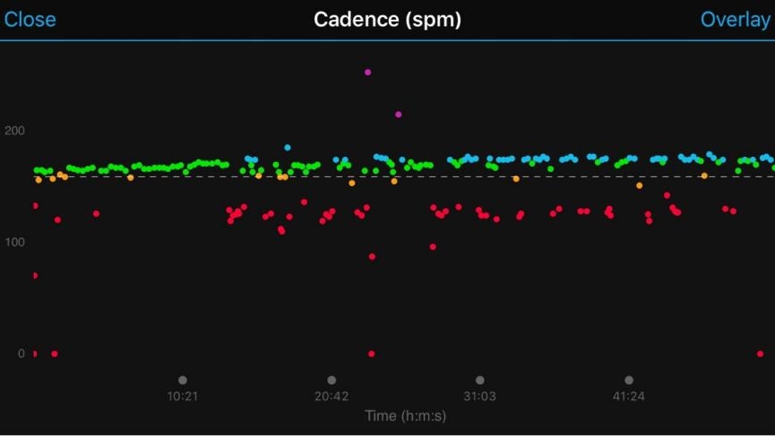 Running data from the waist: Living with Garmin's Running Dynamics Pod