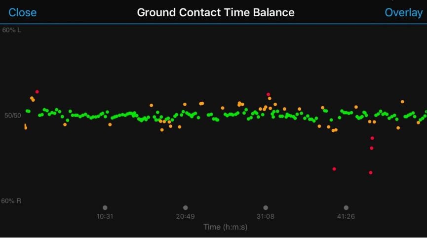 Running data from the waist: Living with Garmin's Running Dynamics Pod