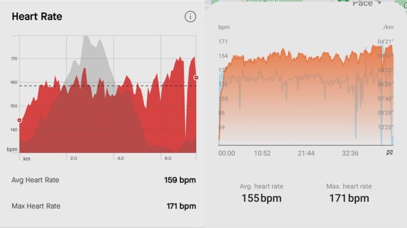 Heart rate data testing
