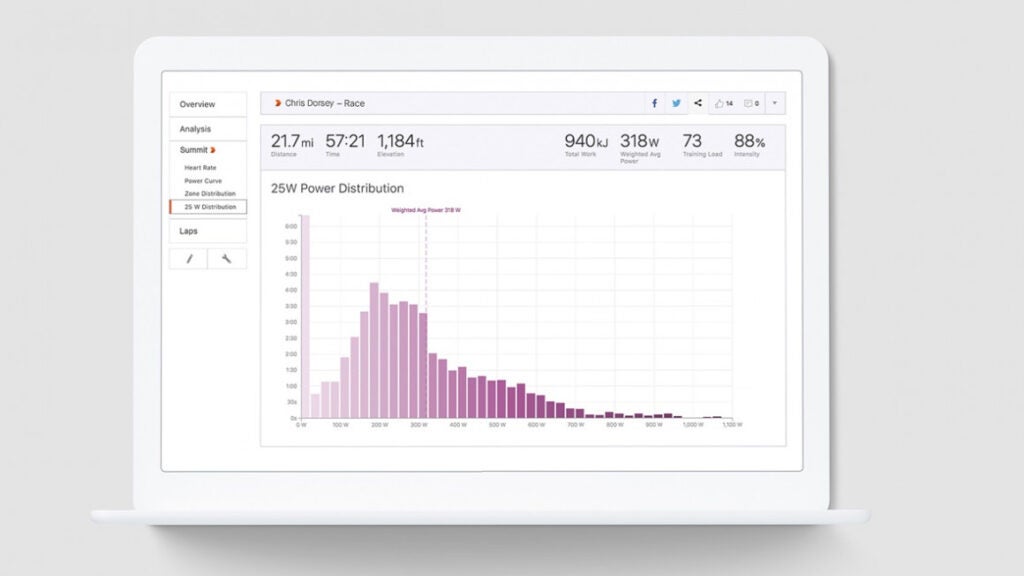 Strava Summit guide: Getting to know the new features