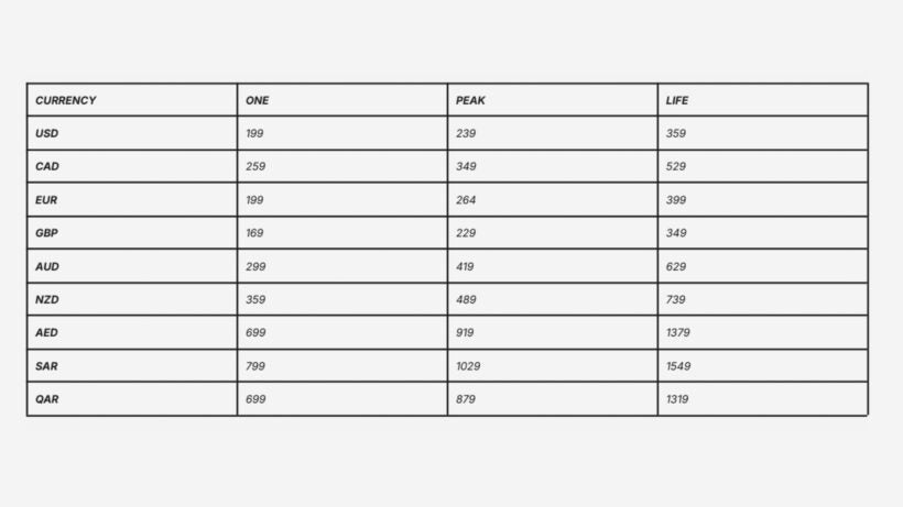 whoop-membership-tiers